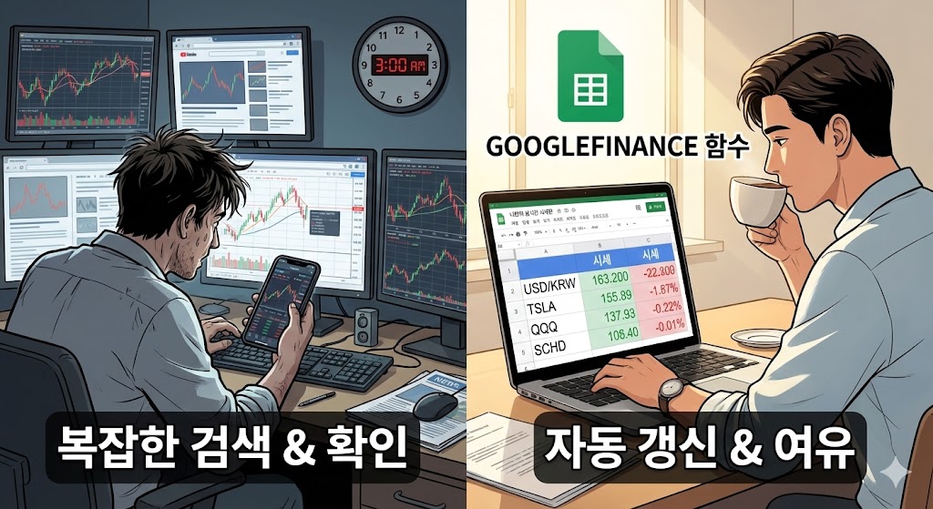 구글파이낸스 함수로 주식 관리 자동화 비교