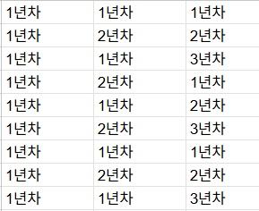 구글시트자동채우기